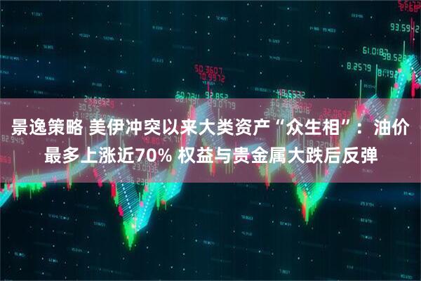 凯丰资本 东方财富期货早餐 4月13日 周一